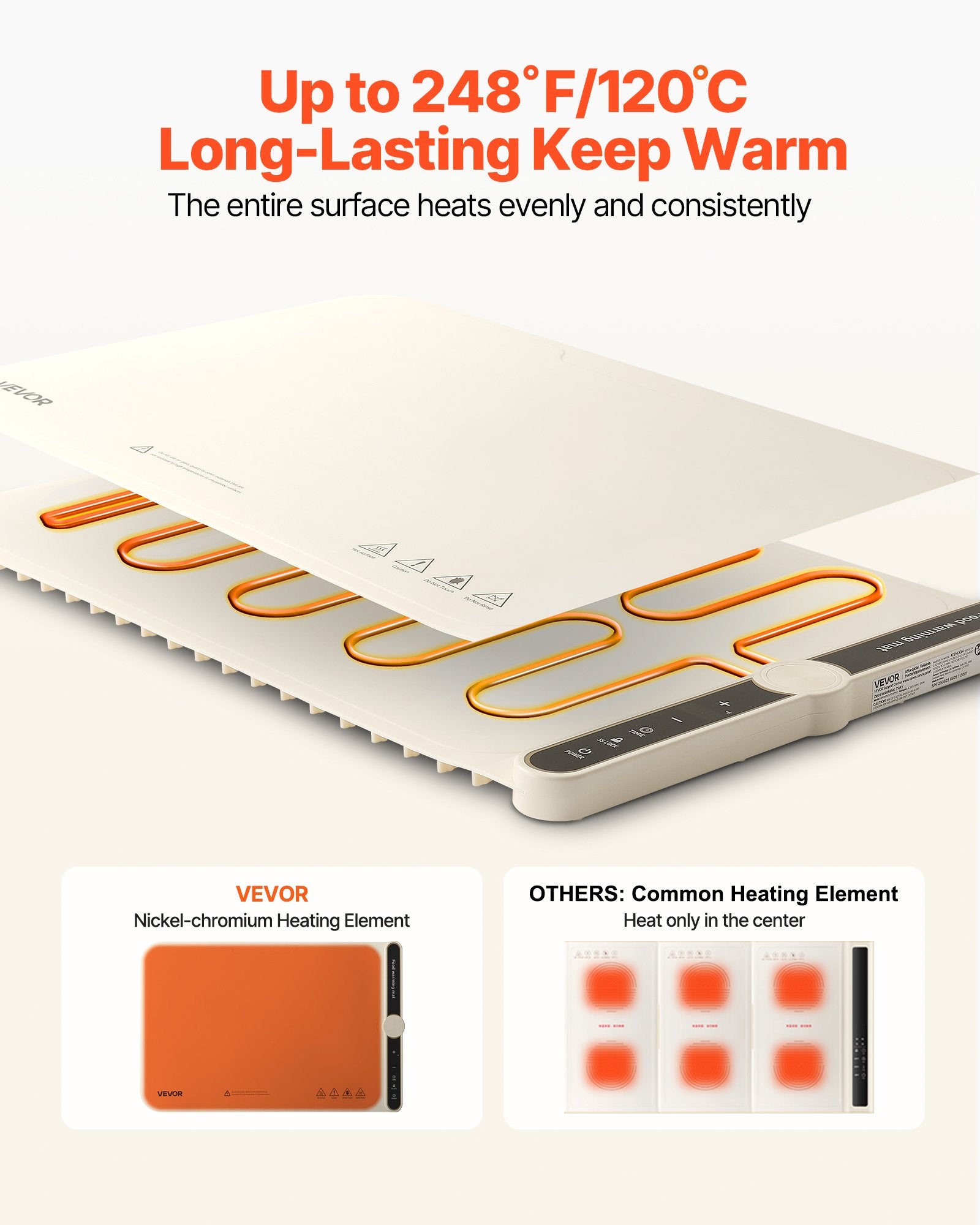 Electric Rollable & Portable Silicone Food Warmer Mat